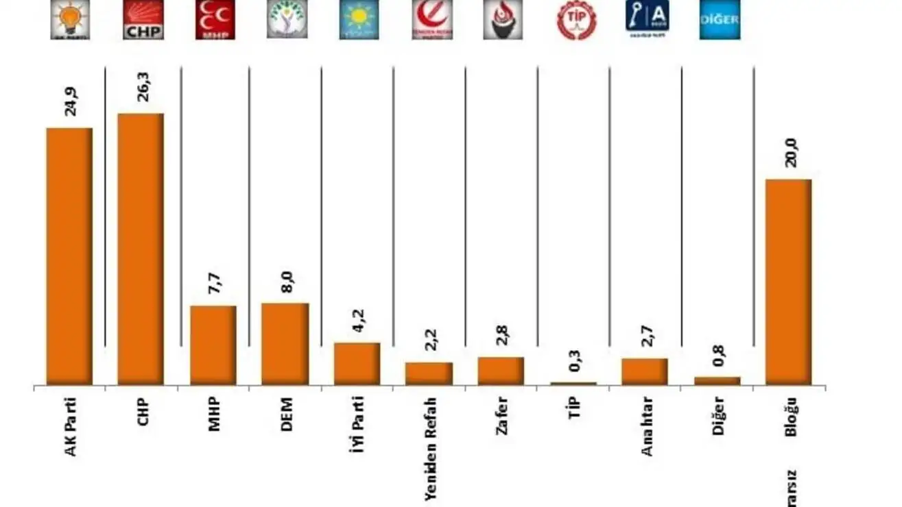 Graph showing survey results. Graph showing survey results.
