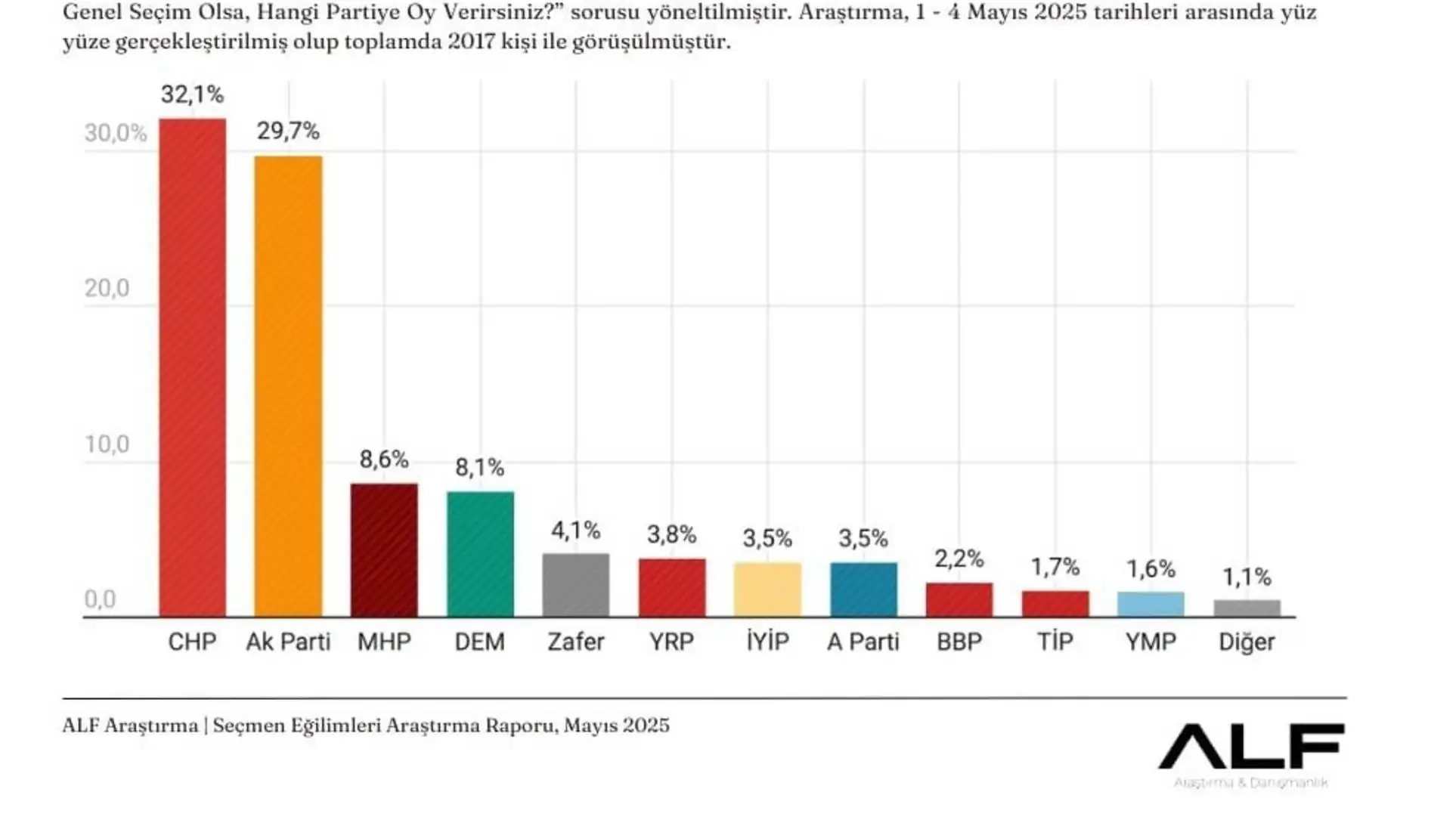 A graph showing survey results. A graph showing survey results.