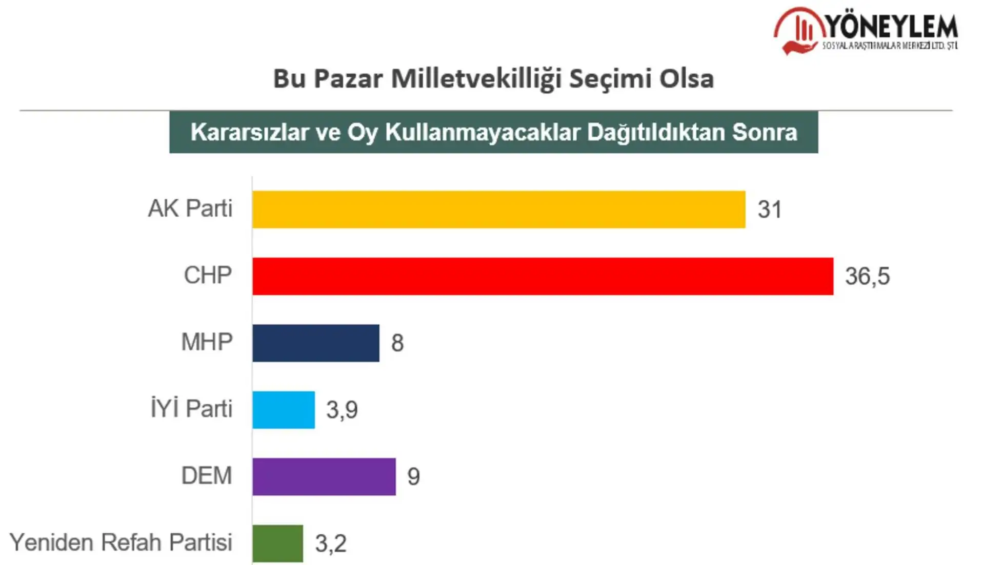 A graph with different colored bars. A graph with different colored bars.