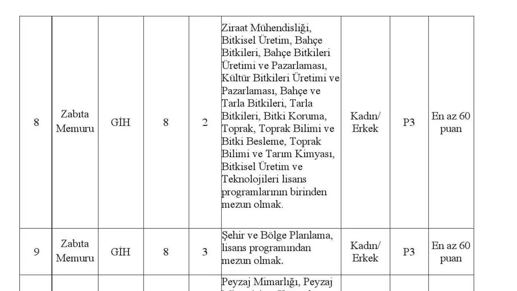 Umut Yılmaz announced a police hiring after joining AKP. Umut Yılmaz announced a police hiring after joining AKP.