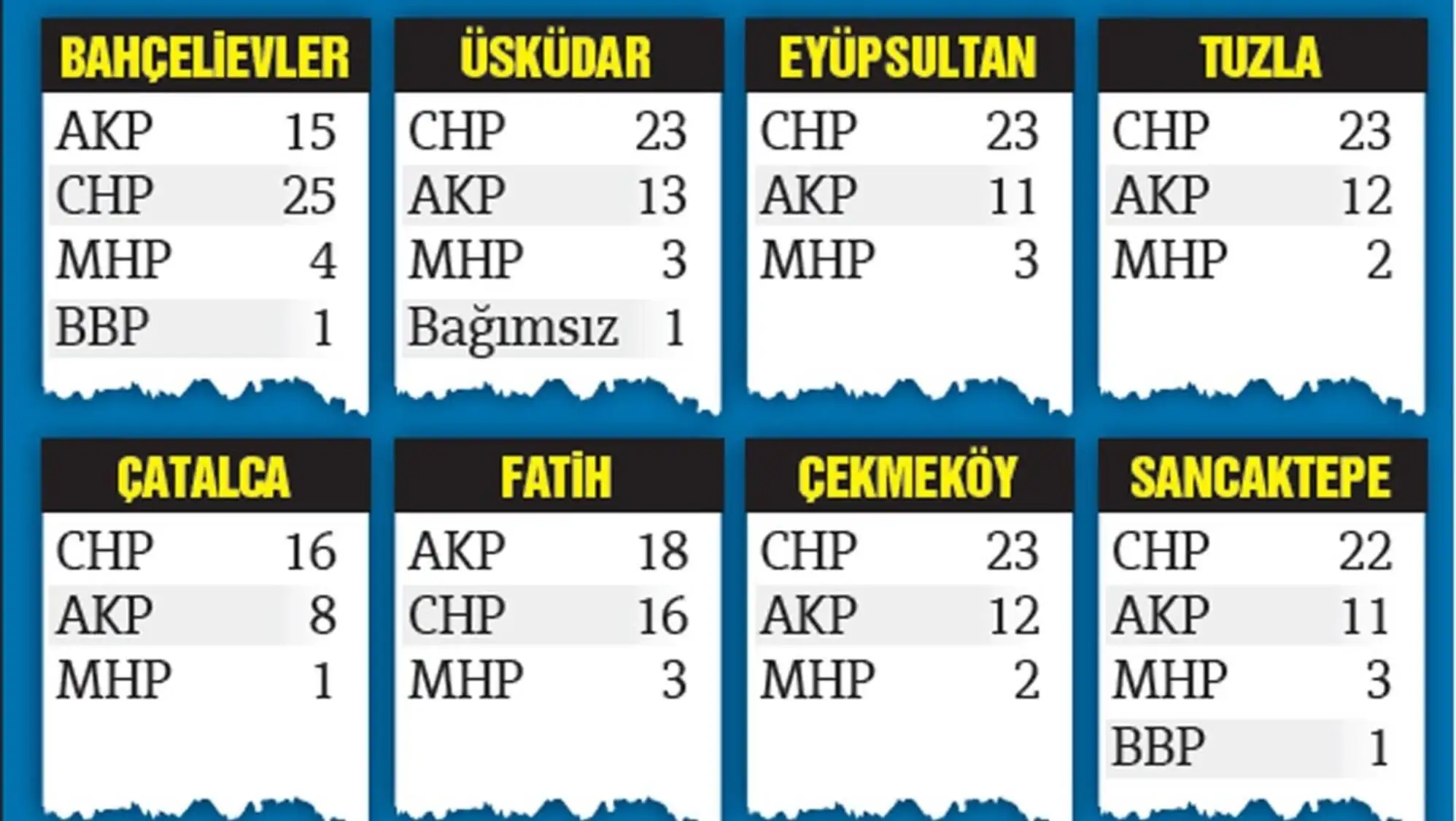 AK Parti kulislerinde yapılan toplantılar.