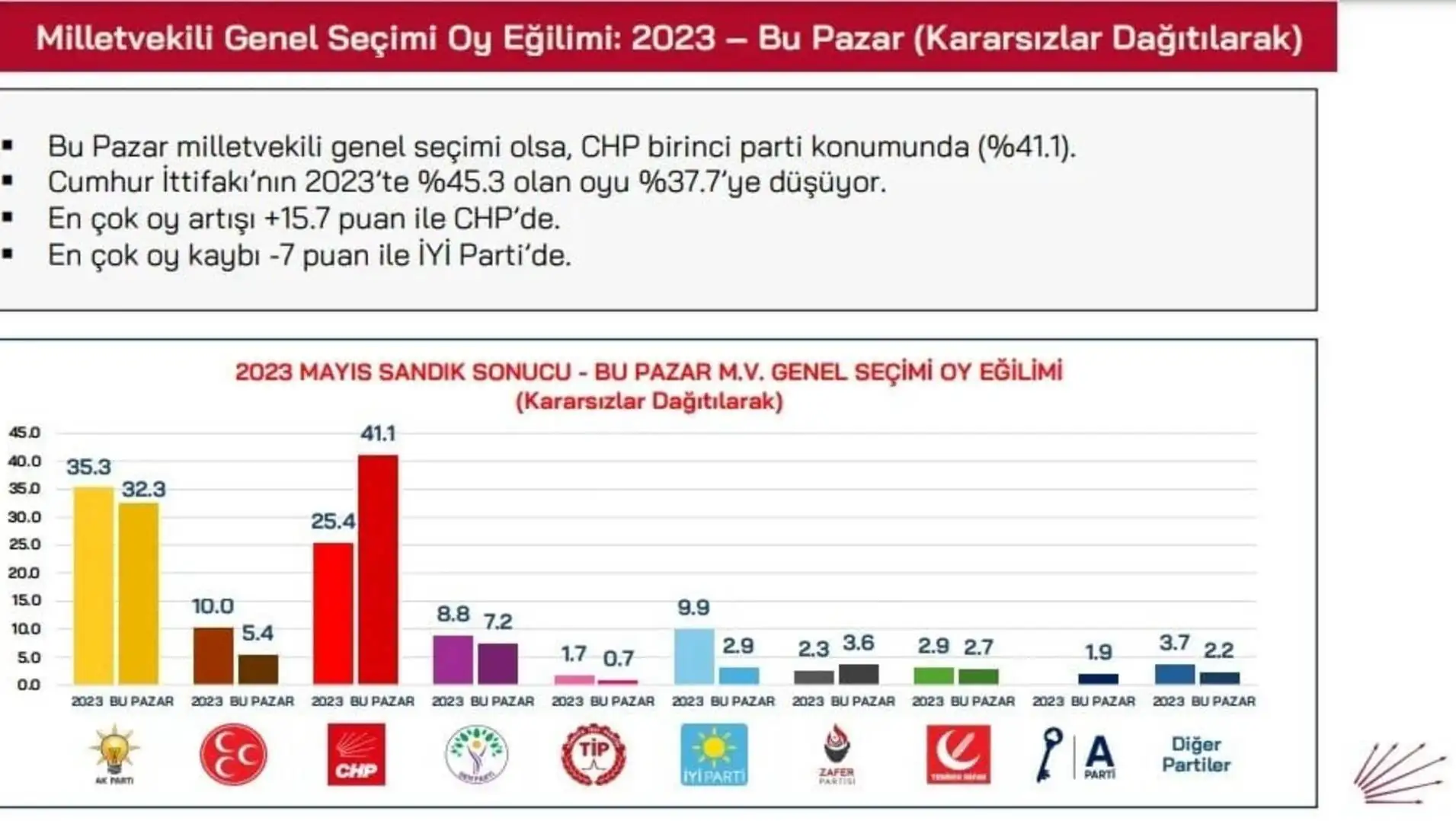 Another graph showing survey results.