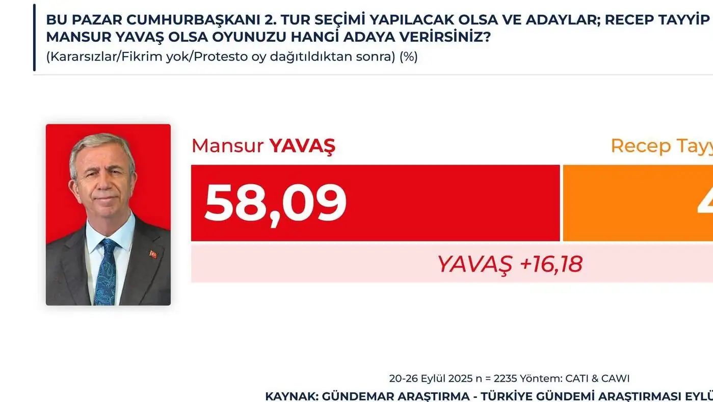 Bir sayı ekran görüntüsü.