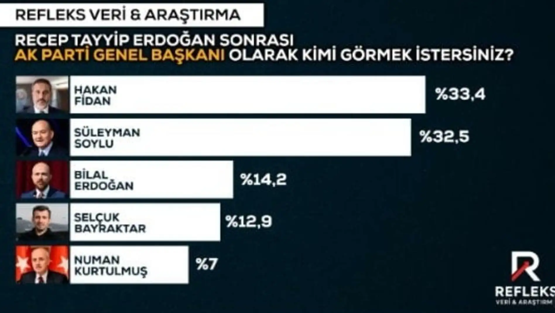 Anket sonuçlarının ekran görüntüsü.