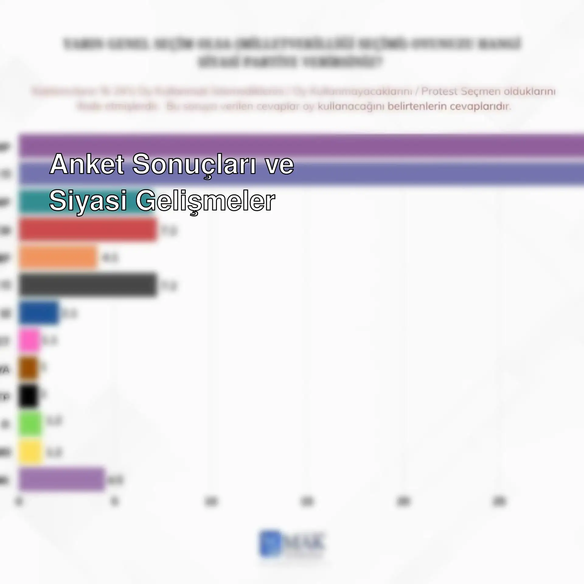 Anket sonuçlarını gösteren grafik.