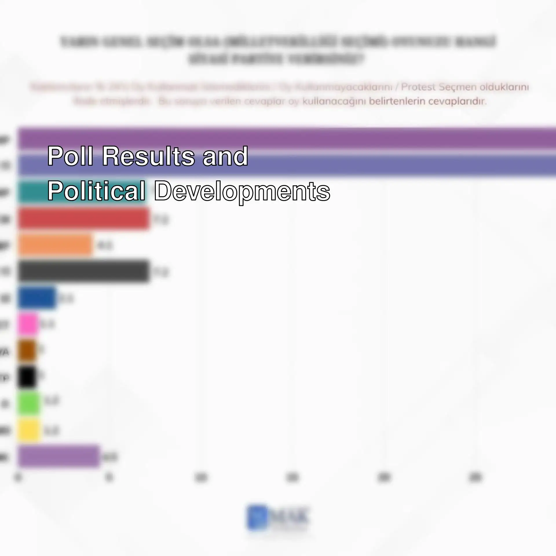 A graph showing poll results.