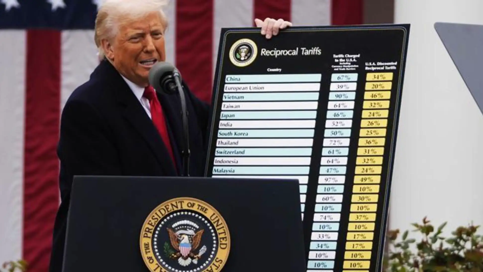 Trump speaking about tariffs. Trump speaking about tariffs.
