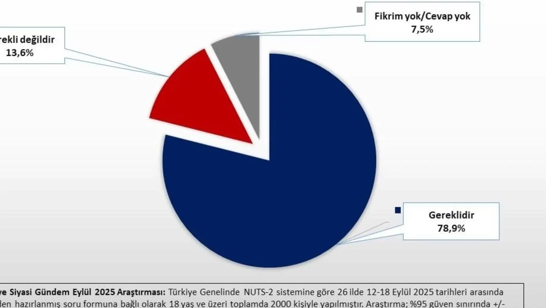 Farklı renkli dairelerden oluşan bir diyagram. Farklı renkli dairelerden oluşan bir diyagram.