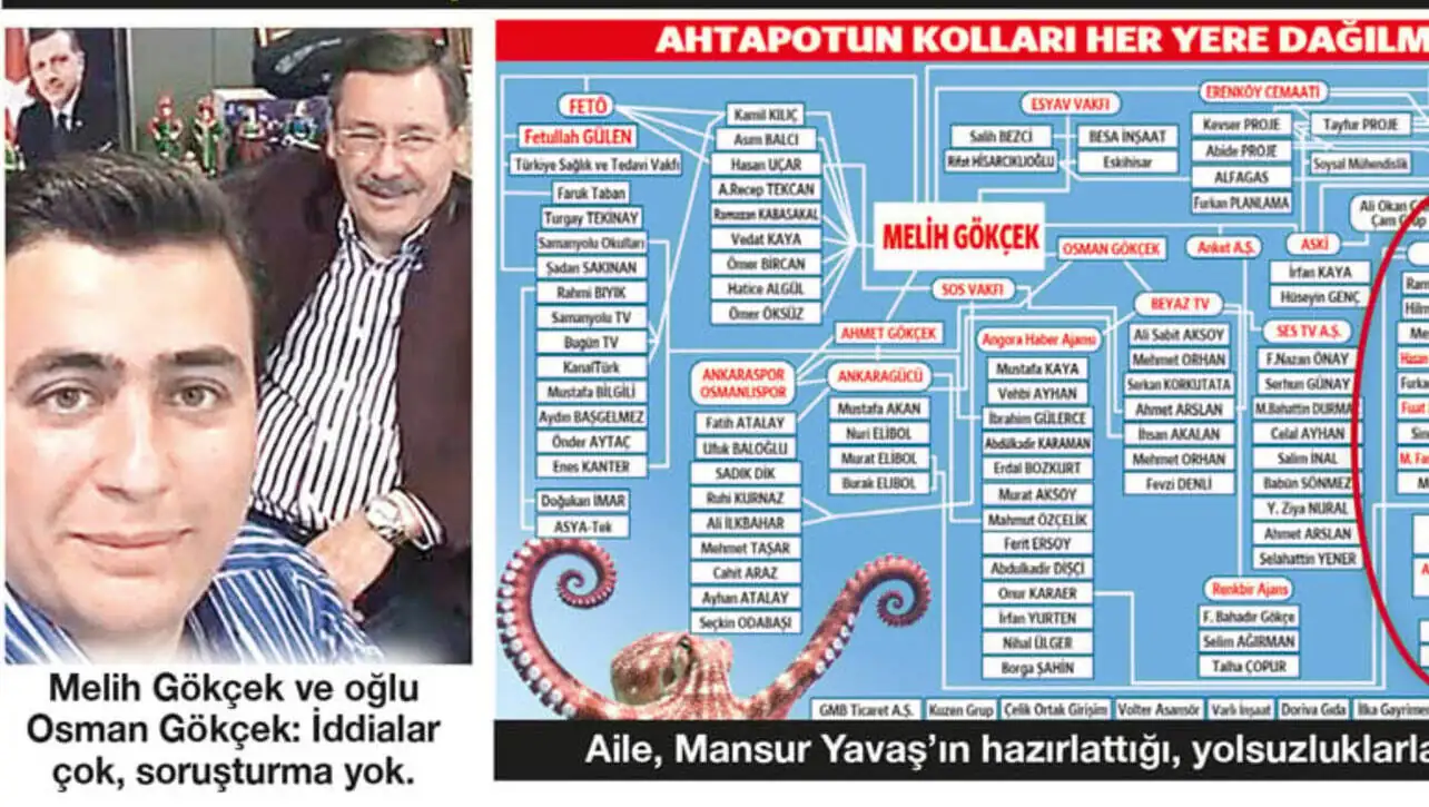 Gökçek ailesinin yolsuzluk şemasını gösteren bir poster. Gökçek ailesinin yolsuzluk şemasını gösteren bir poster.