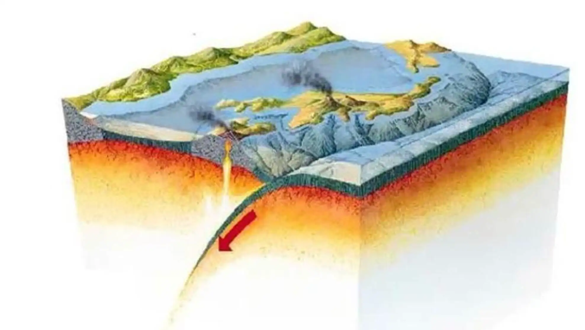 A diagram showing volcanic activities. A diagram showing volcanic activities.