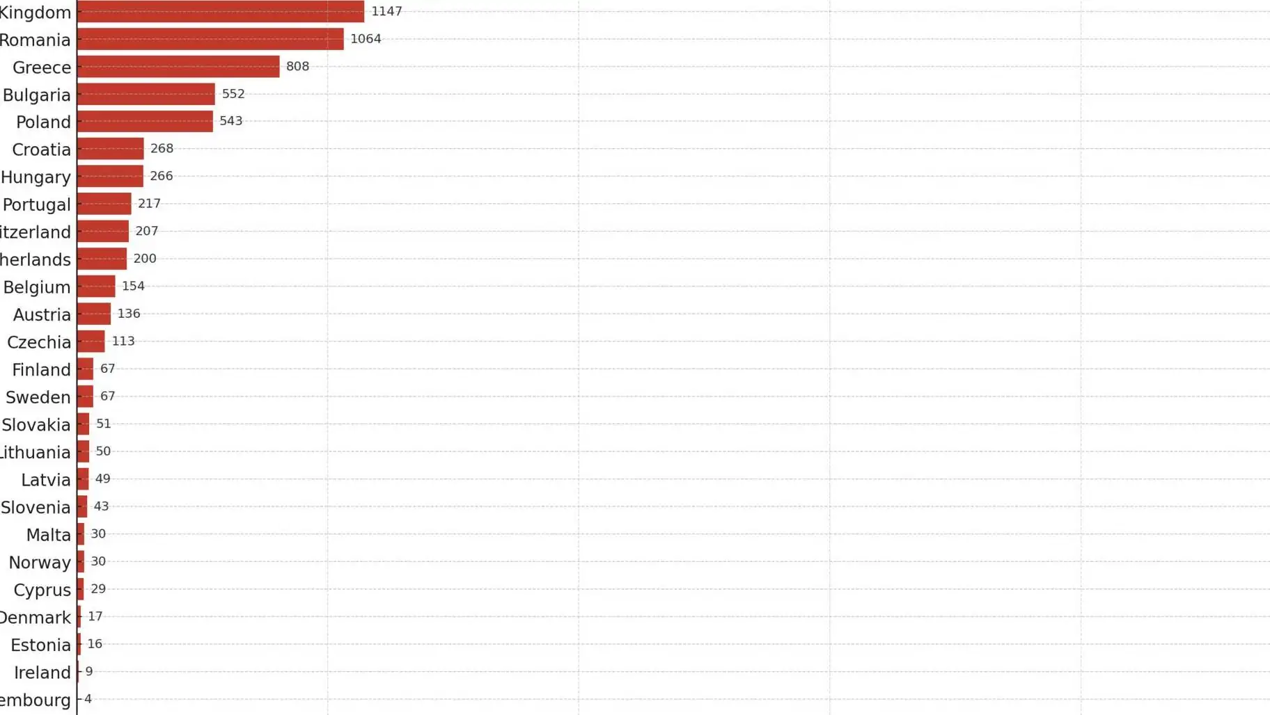 Sıcak hava ile ilgili ölüm oranlarını gösteren bir grafik. Sıcak hava ile ilgili ölüm oranlarını gösteren bir grafik.
