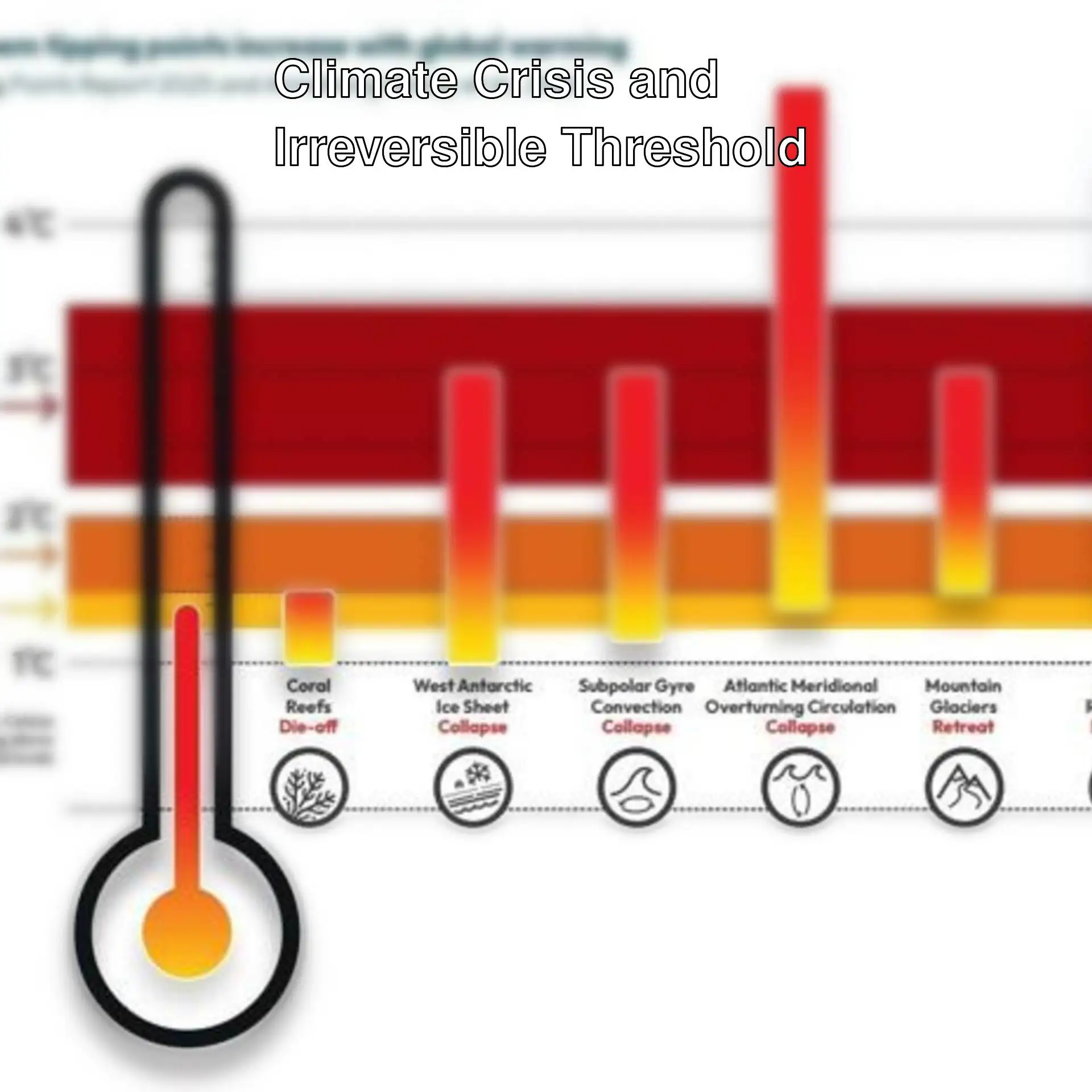 Graph showing the temperature of the Earth. Graph showing the temperature of the Earth.