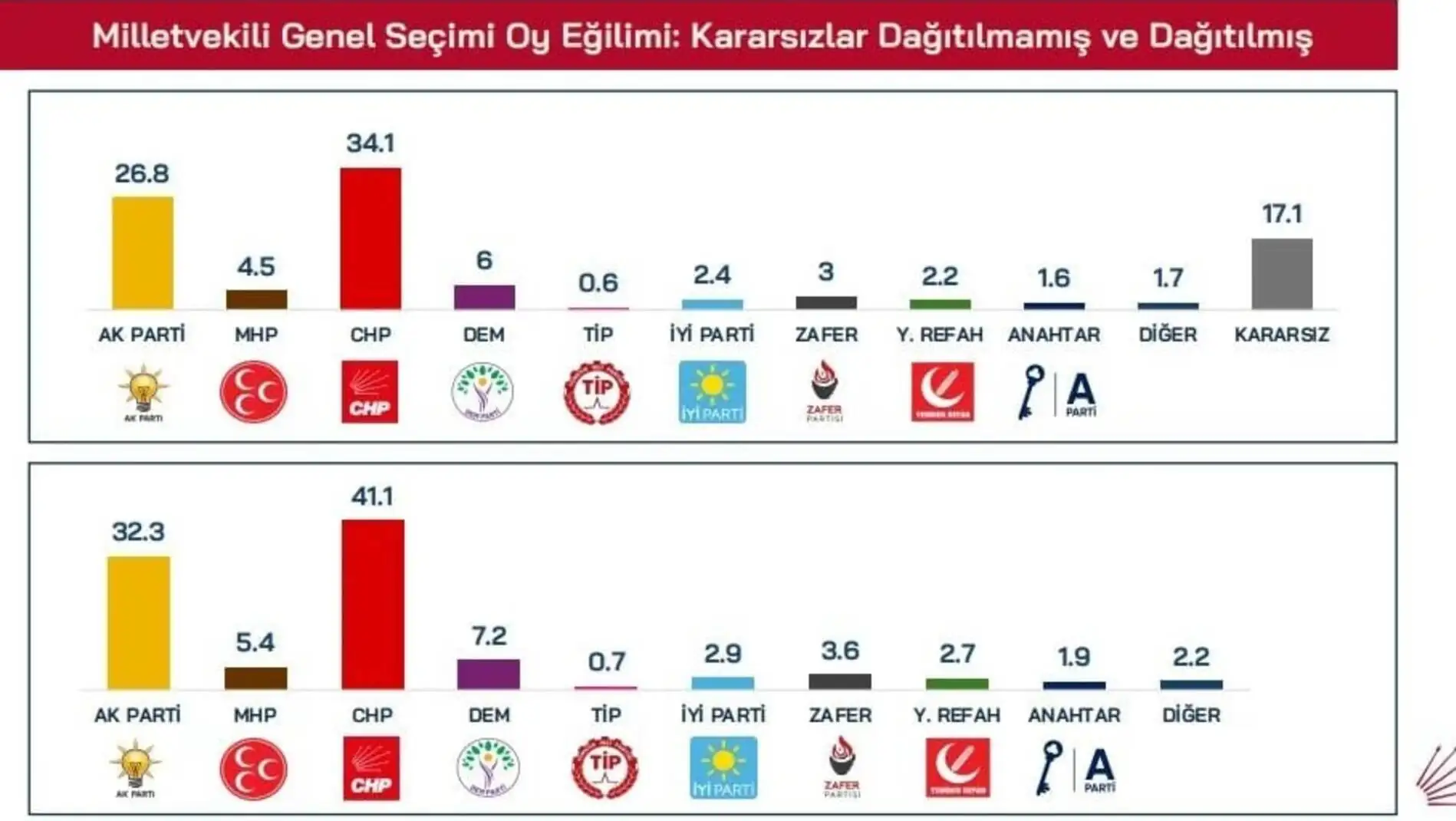 A poll graph with different colored symbols.