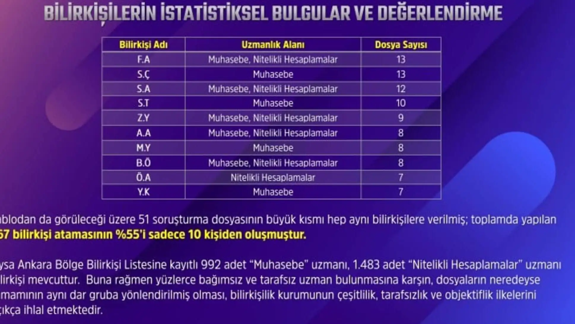 Ankara'daki operasyonla ilgili bir tablo.