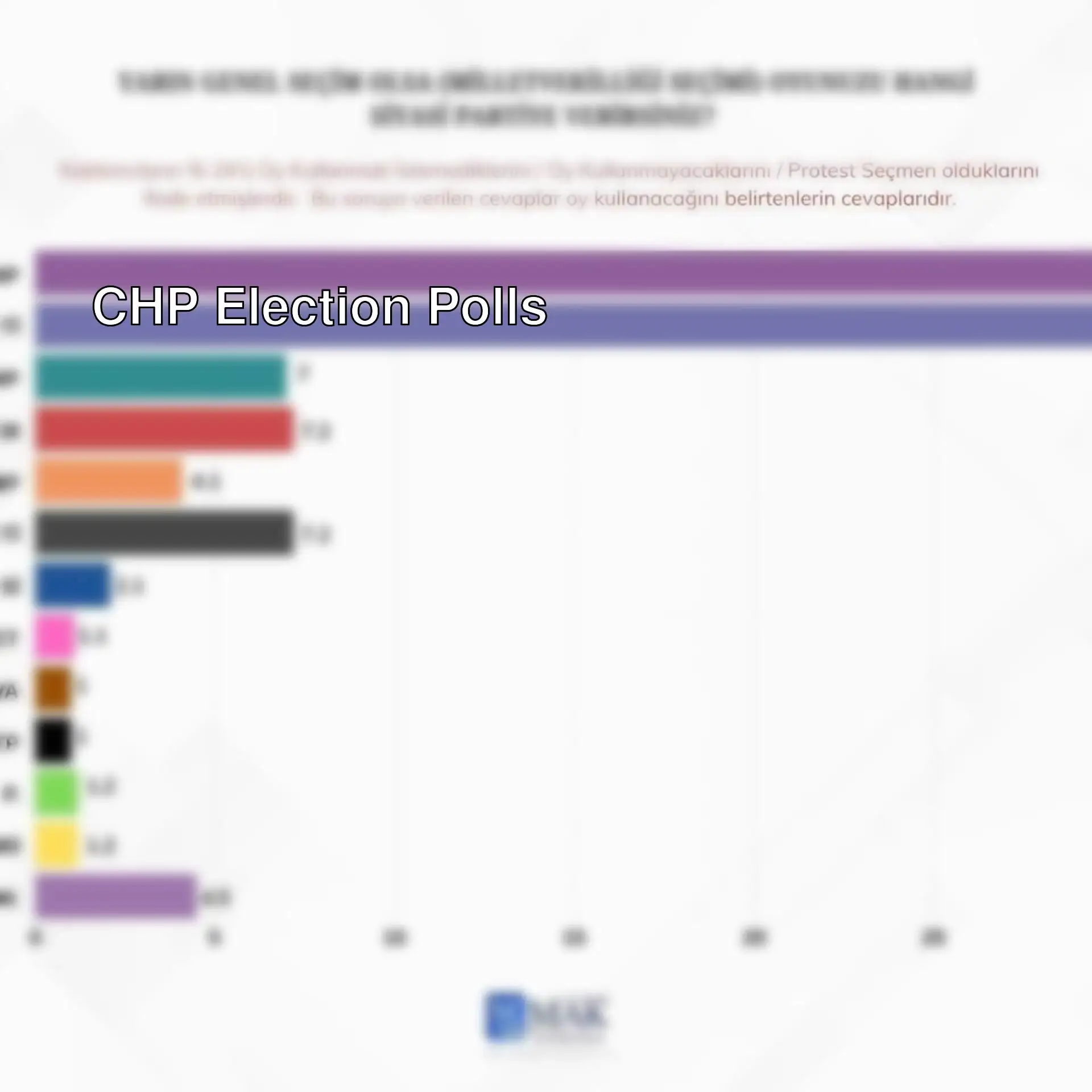 Graph showing poll results.