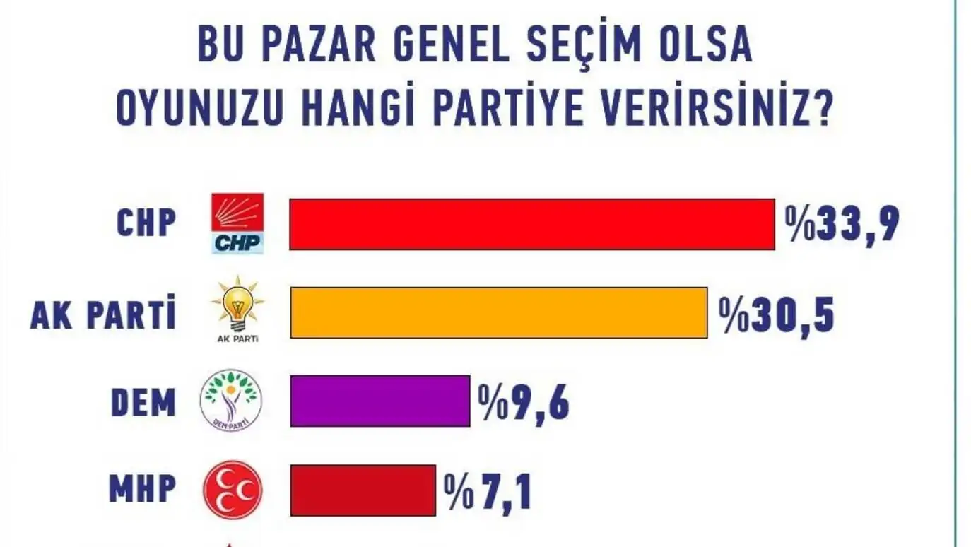 Farklı renkli sayılarla bir grafik