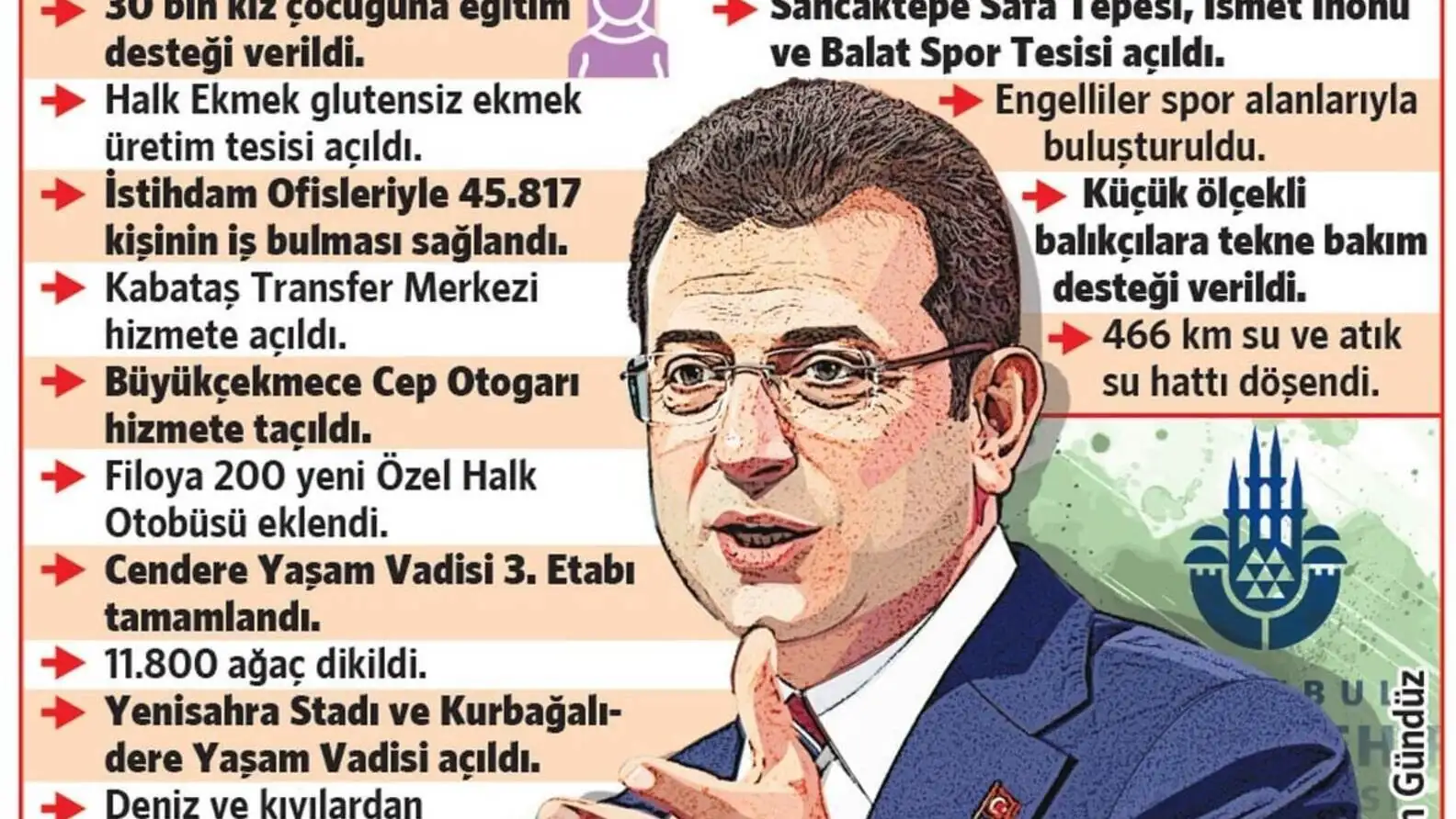 Ekrem İmamoğlu at an official event. Ekrem İmamoğlu at an official event.